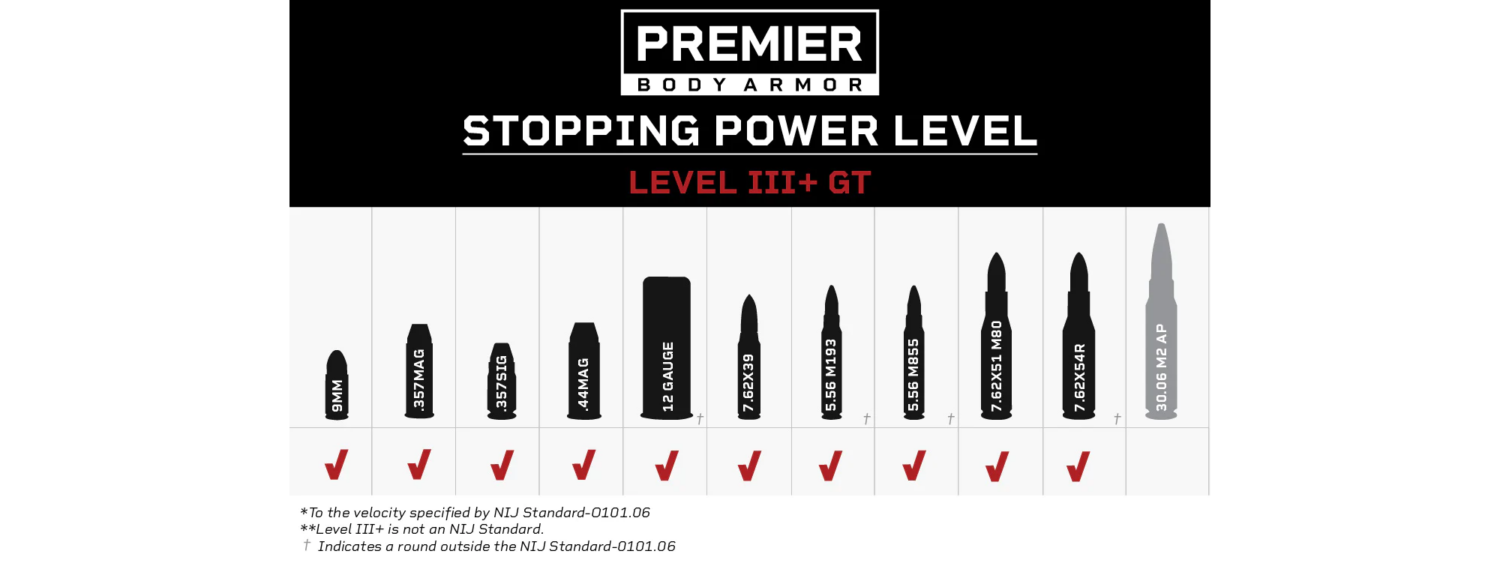 Premier Body Armor Fortis III+ GT/RF2: M855 Green Tip Stopping Plate