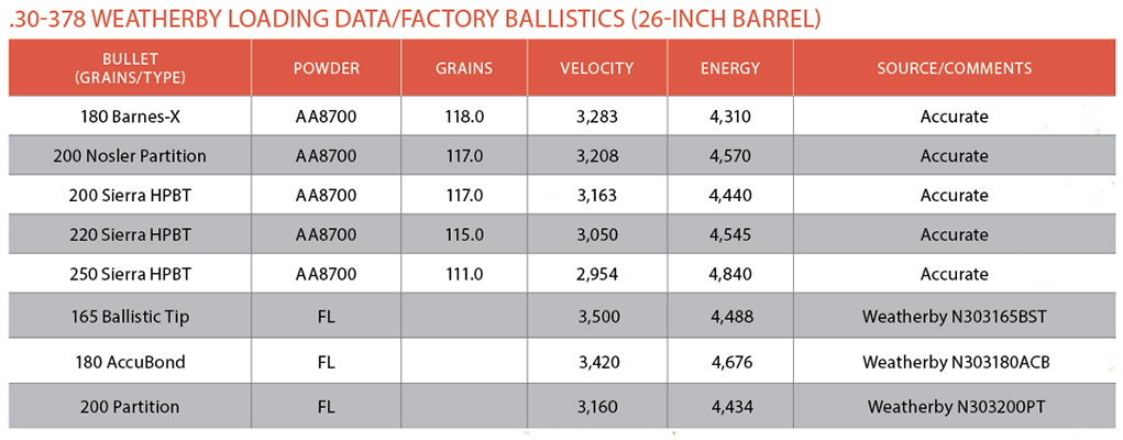 30-378-Weatherby-data