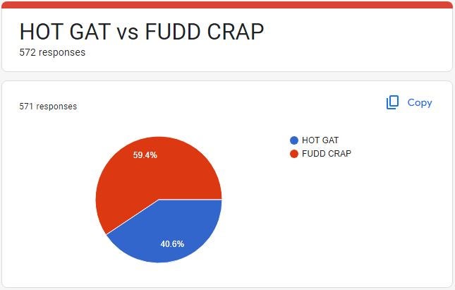 Hot Gat or Fudd Crap