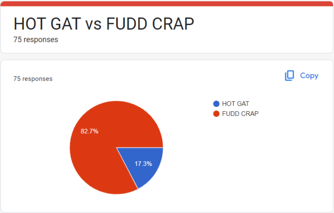 Hot Gat or Fudd Crap