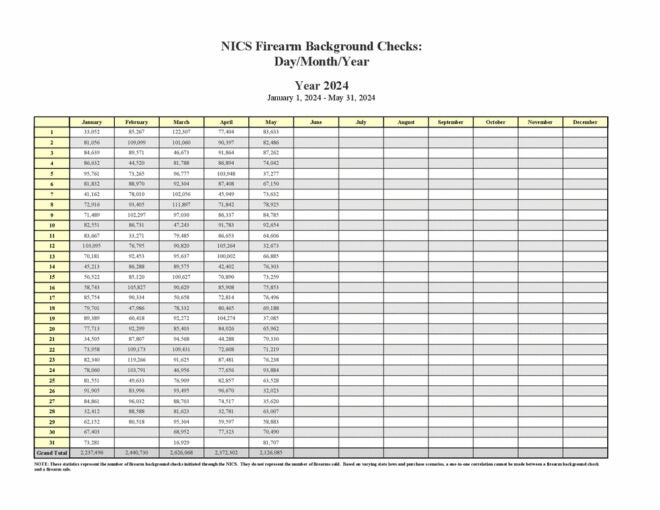 May NICS numbers