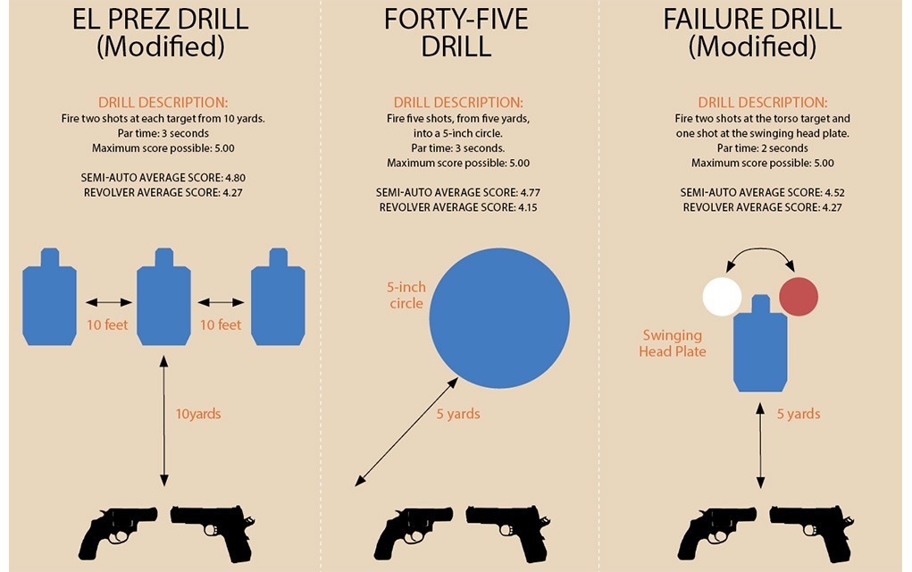 handgun-drills