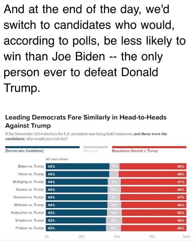 A screenshot of polling sent by the Biden campaign to supporters on Friday, a day after Joe Biden’s disastrous debate performance