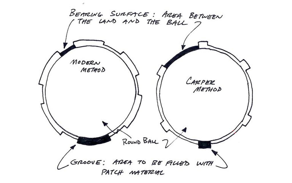 carper-rifling-method-vs-modern