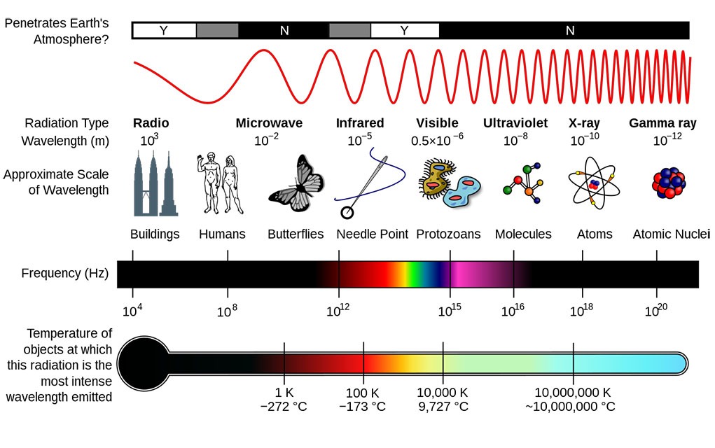 light-spectrum-wiki