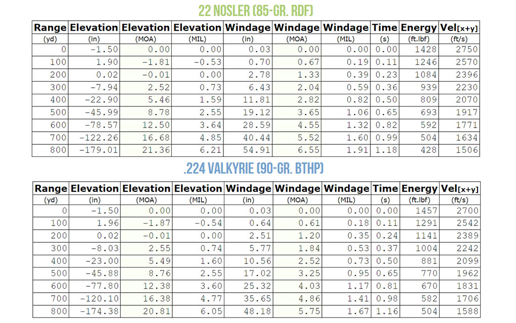 22-nos-vs-224-valk-target-table