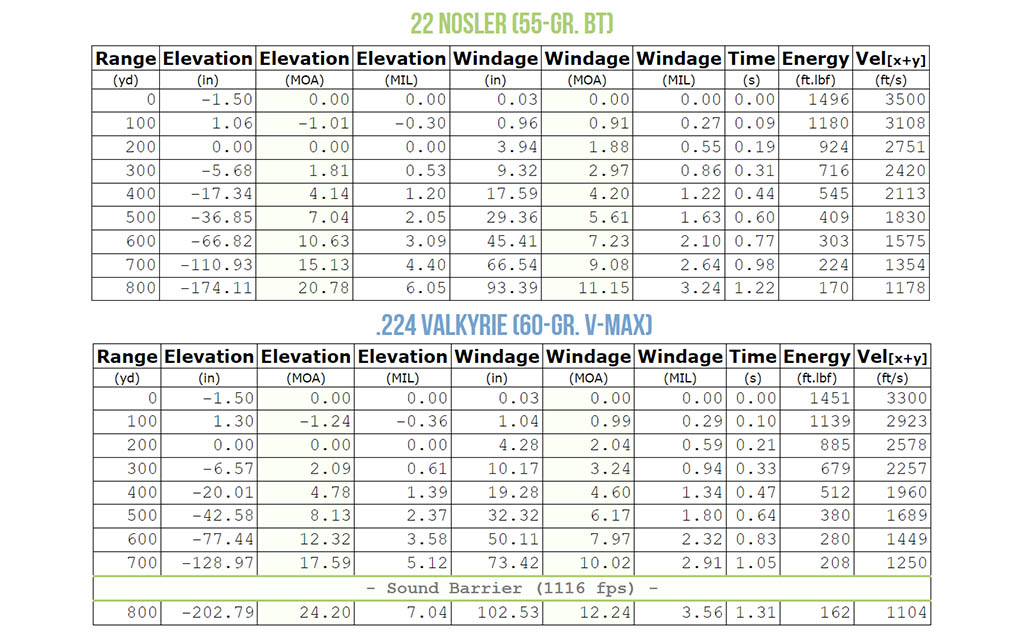 22-nos-vs-224-valk-varmint-table