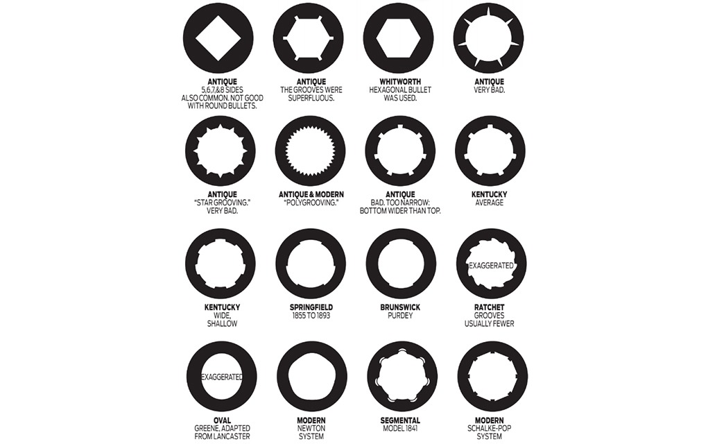 rifling systems chart