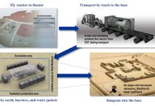 Army to lead nuclear microreactor development to power bases