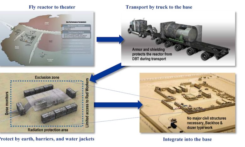 Army to lead nuclear microreactor development to power bases Army to lead nuclear microreactor development to power bases