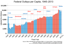 We Cannot Build an Economy on Lies