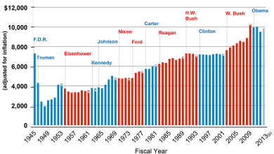 We Cannot Build an Economy on Lies We Cannot Build an Economy on Lies
