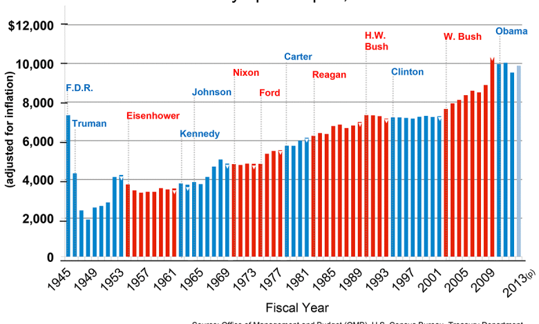 We Cannot Build an Economy on Lies We Cannot Build an Economy on Lies