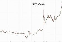 Oil Spikes To Session High As Iraq Starts Shutting Output At Massive Oil Field