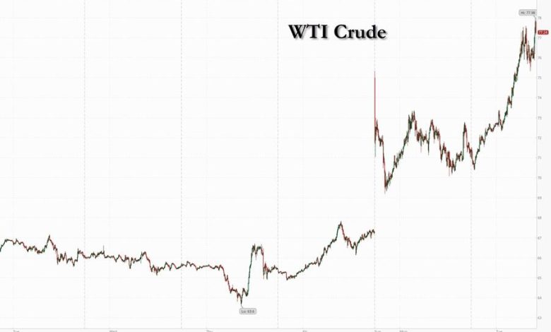 Oil Spikes To Session High As Iraq Starts Shutting Output At Massive Oil Field Oil Spikes To Session High As Iraq Starts Shutting Output At Massive Oil Field