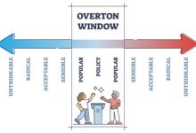 Understanding the Overton Window