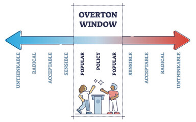 Understanding the Overton Window Understanding the Overton Window