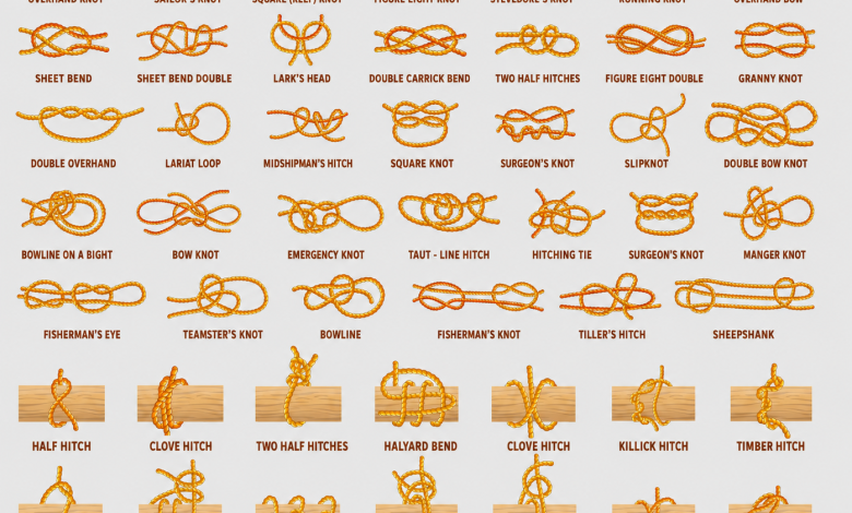 Knot Work for Homesteads and Camps – Survivopedia