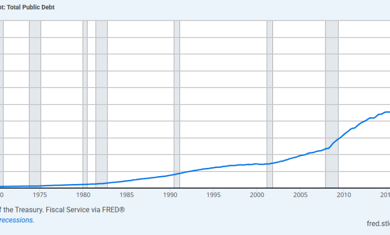 Living Under the Weight of Keynes’s Shadow Wealth