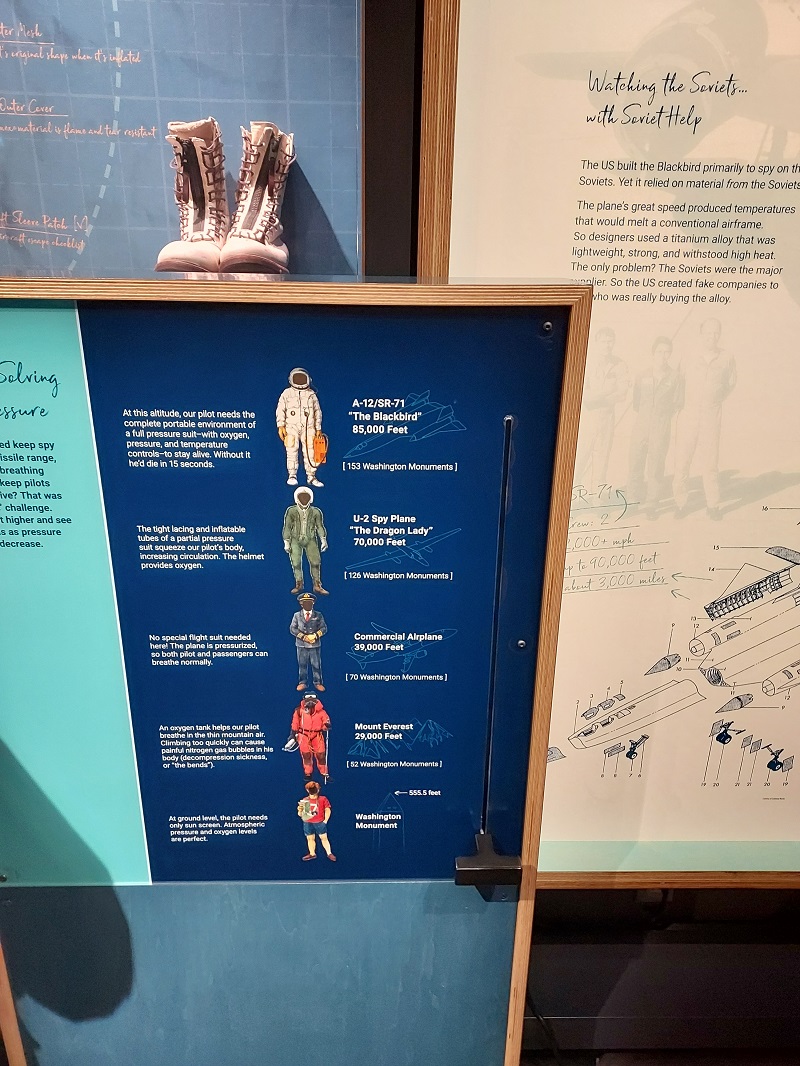 SR-71 Suit